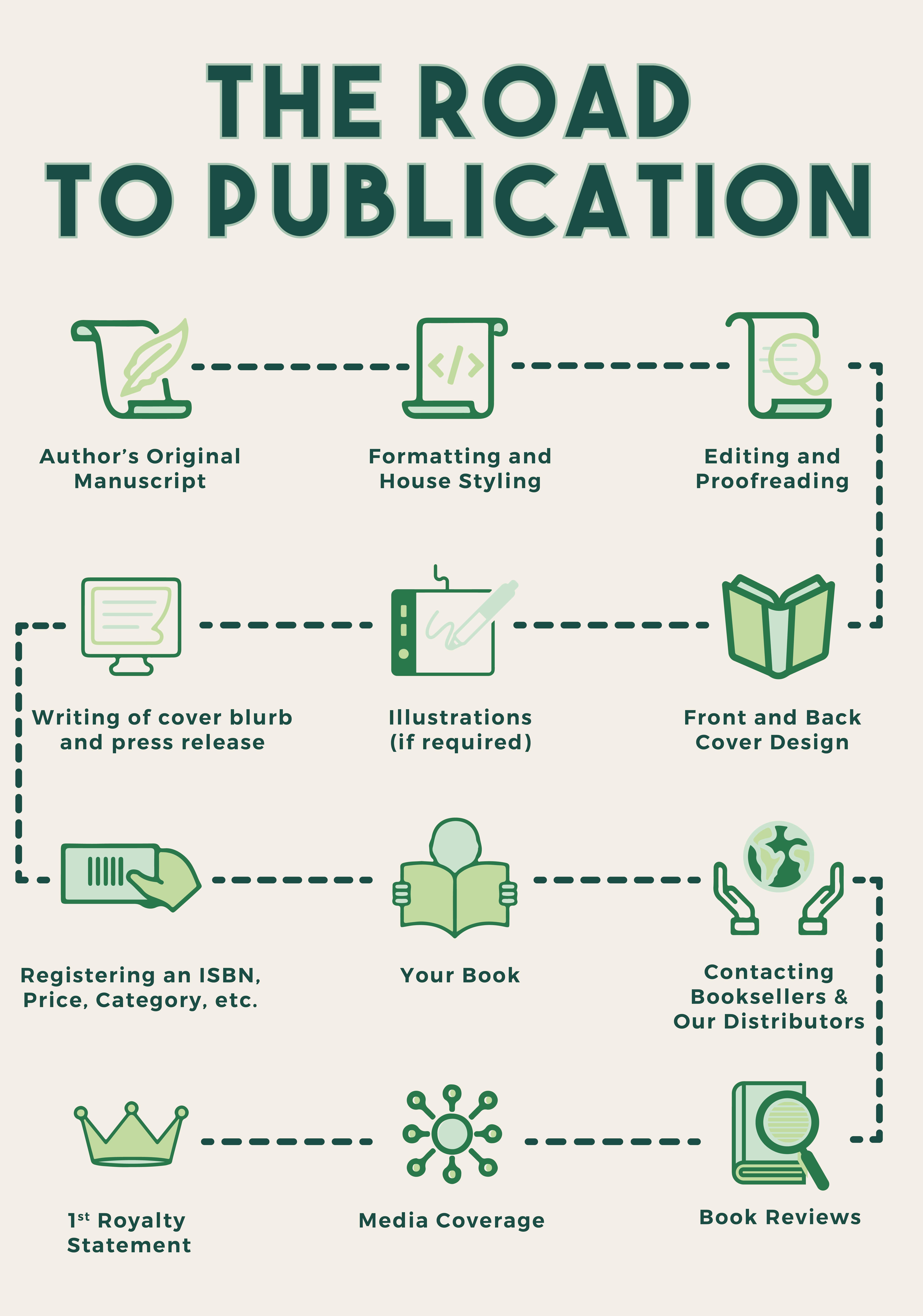 Book Publishers